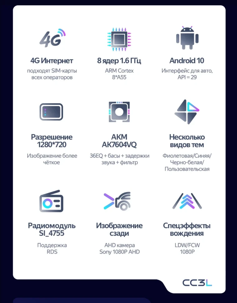 Штатная магнитола Teyes CC3L 4/64 Kia Morning 3 (2017-2023) Тип-B