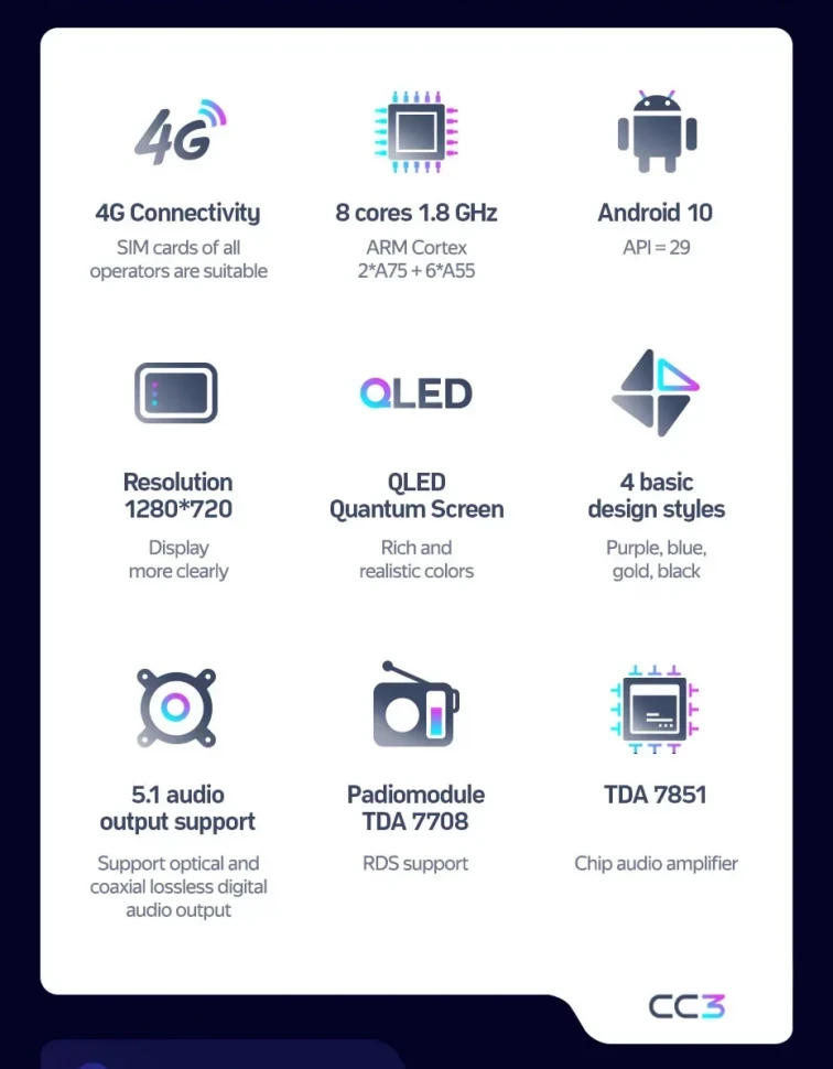 Штатная магнитола Teyes CC3 4/32 Suzuki Solio 3 (2015-2020)