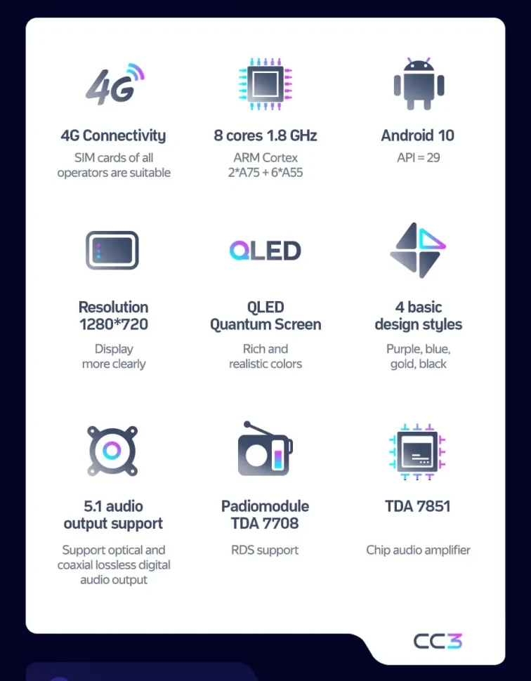 Штатная магнитола Teyes CC3 4/32 Hyundai Creta 1 (2015-2021) Тип-B